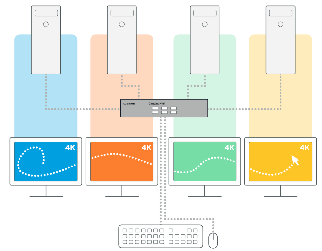 KVM Diagram