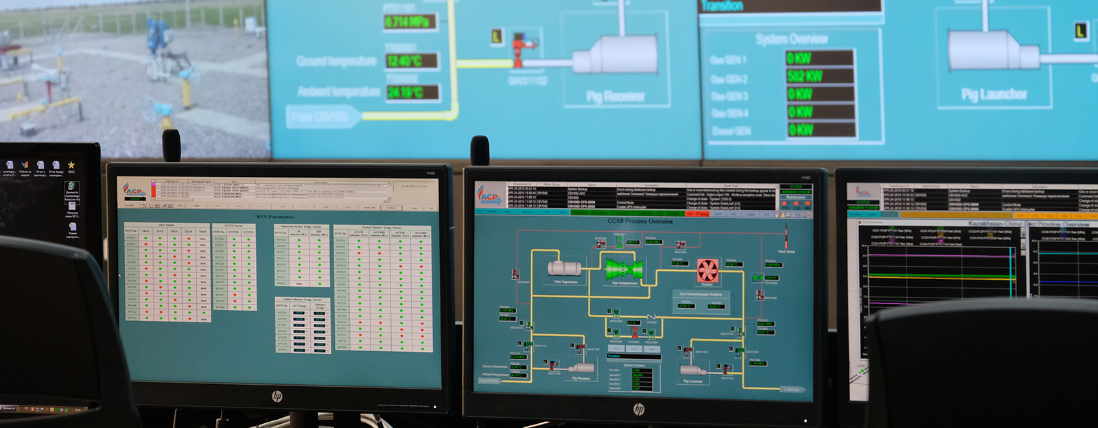 Transmission Control Center